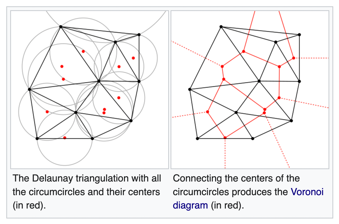 Triangulação de Delaunay.  Download Scientific Diagram