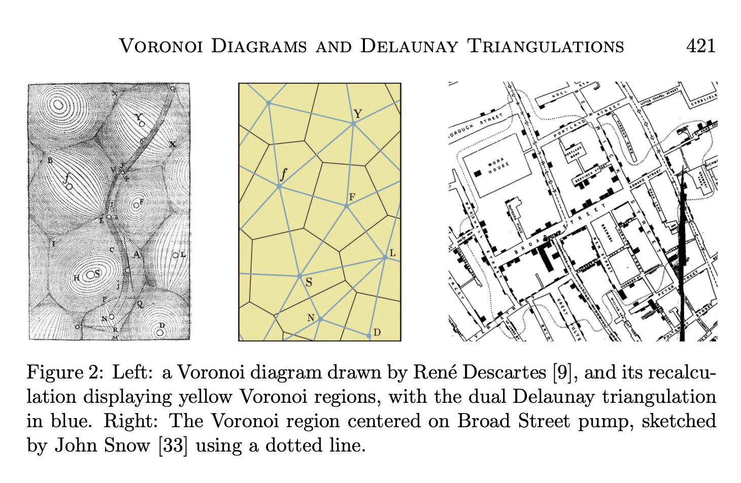 Triangulacão de Delaunay.  Download Scientific Diagram