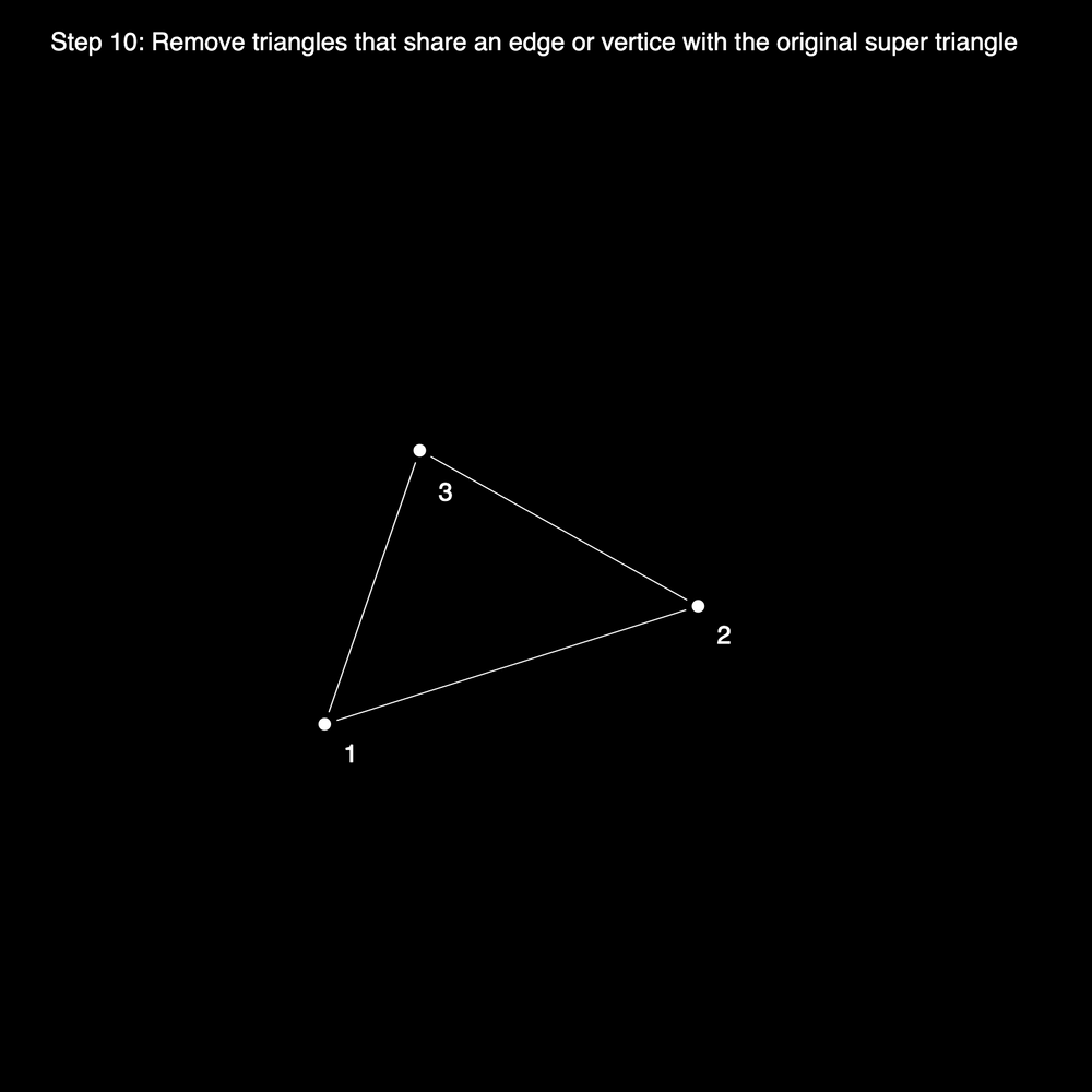 Bowyer-Watson Algorithm for Delaunay Triangulation