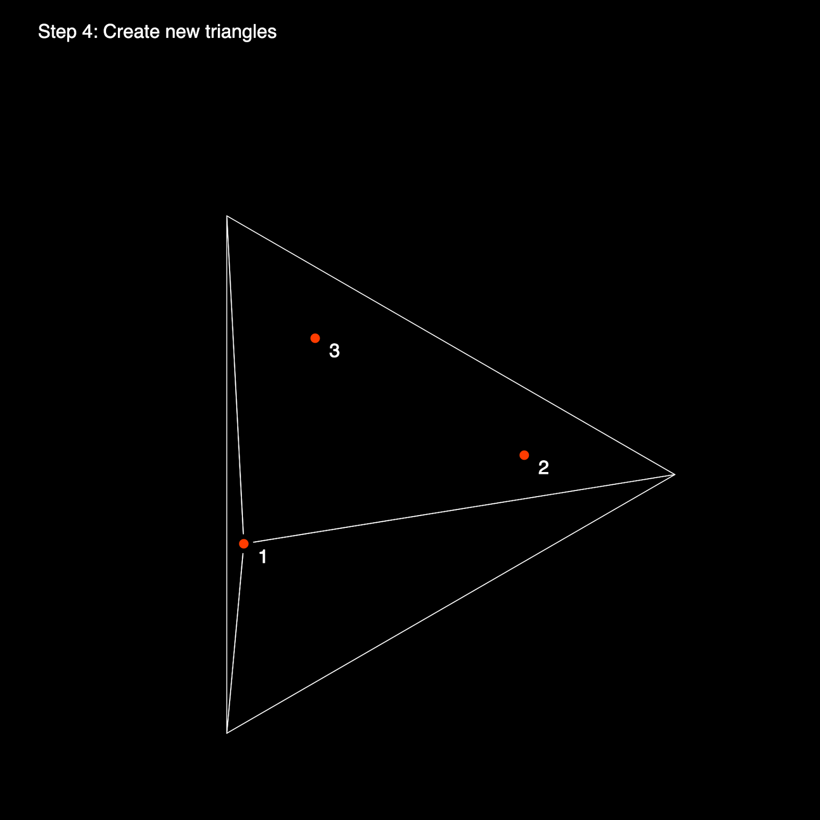 Bowyer-Watson Algorithm for Delaunay Triangulation image.
