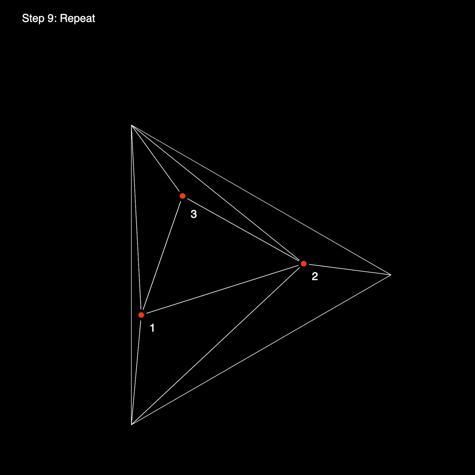 Bowyer-Watson Algorithm for Delaunay Triangulation