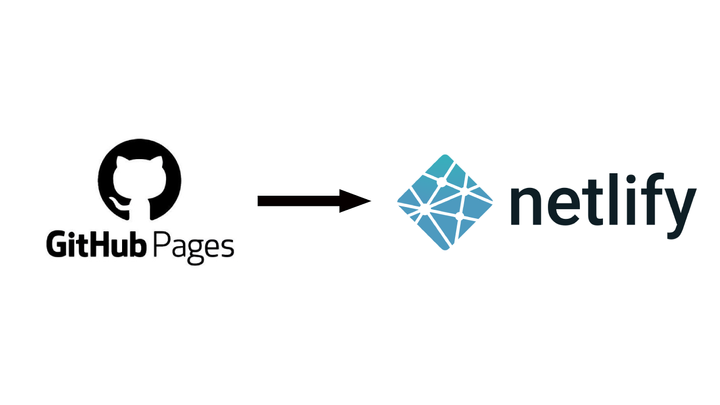 Migrating from Github Pages to Netlify