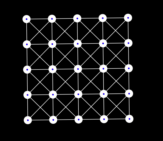 Spring Physics, Particles and Meshes